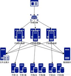你真的需要微服務(wù)嗎？審視數(shù)據(jù)處理與存儲(chǔ)支持服務(wù)
