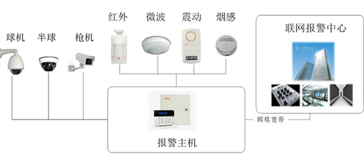 智慧安防網(wǎng) 智能網(wǎng)絡(luò)設(shè)備如何重塑現(xiàn)代安防體系
