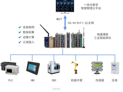 樓宇實訓設備物聯網運維管理方案 智能網絡設備的集成與優化